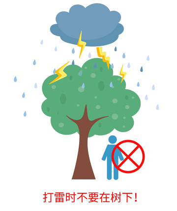 夏季注意雨天防雷防电免抠元素