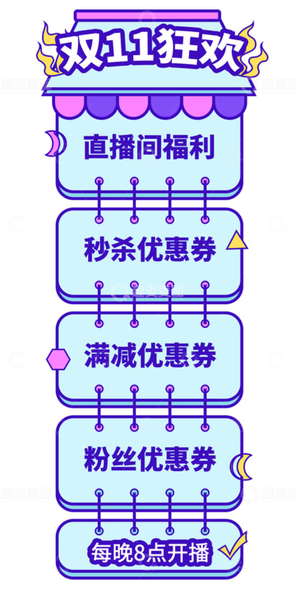 源文件下载【趣麦麦图】蓝色卡通促销活动直播间贴片优惠卷挂件