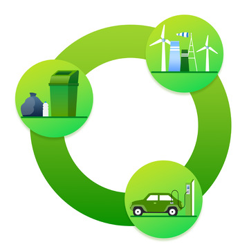 环保新能源循环