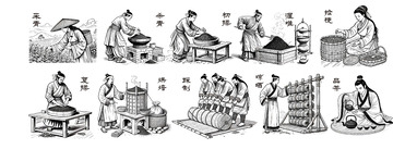 黑茶的古法制作工艺图
