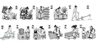 古法中药炮制流程图