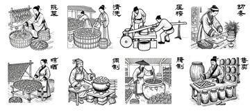 涪陵榨菜制作工艺流程图