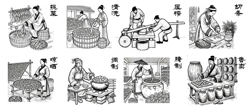 高清大图下载【趣麦麦图】涪陵榨菜制作工艺流程图