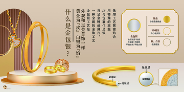 金包银首饰灯箱展板海报设计