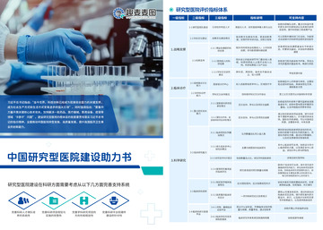 医药行业折页设计