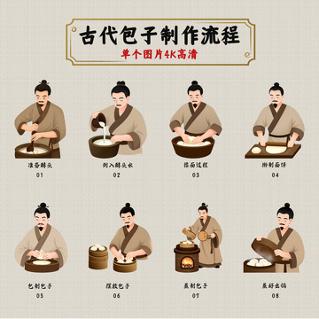 古风包子制作工艺流程图