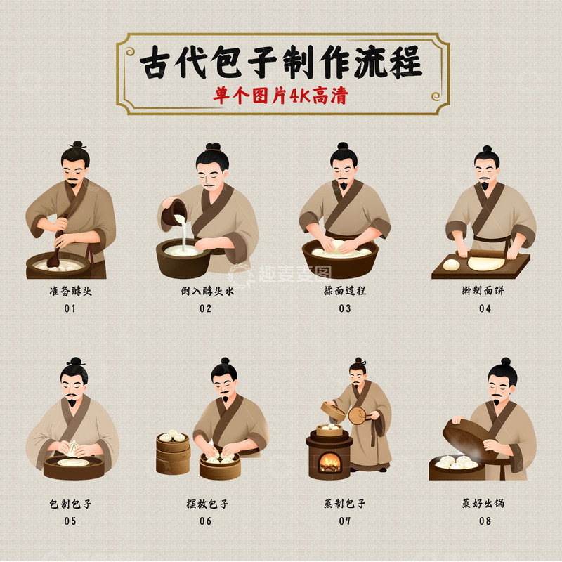 源文件下载【趣麦麦图】古风包子制作工艺流程图