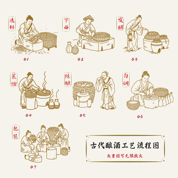 古代酿酒工艺流程图