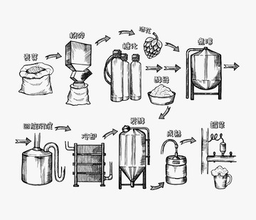 矢量啤酒制作流程