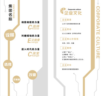 公司金色形象墙
