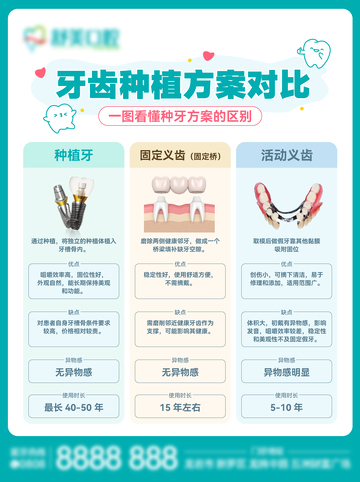 种植牙对比海报