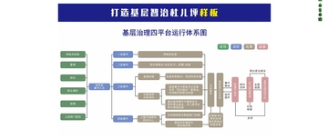 基层治理四平台运行体系图