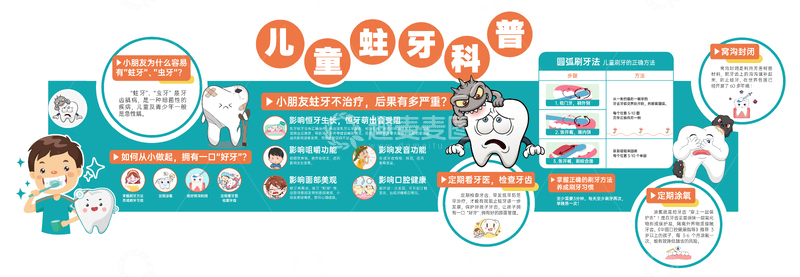 儿童蛀牙科普背景板文化墙