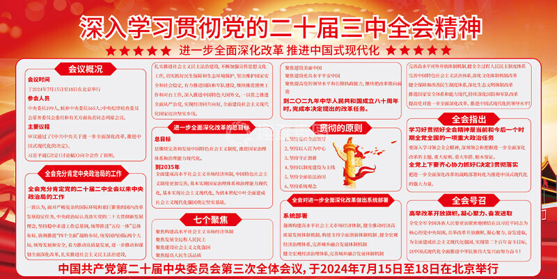 人民代表大会党建展板