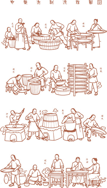 中药炮制过程制图
