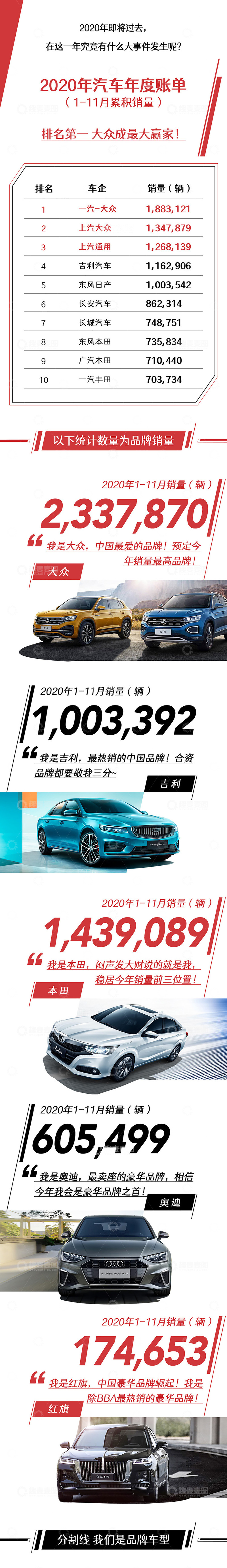 源文件下载【趣麦麦图】销量汇总页面