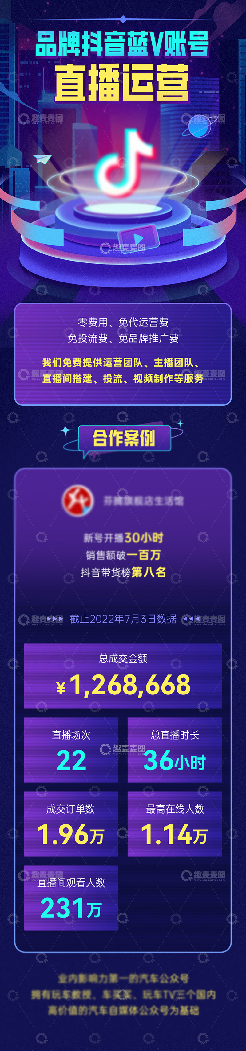 源文件下载【趣麦麦图】数据分析总结海报