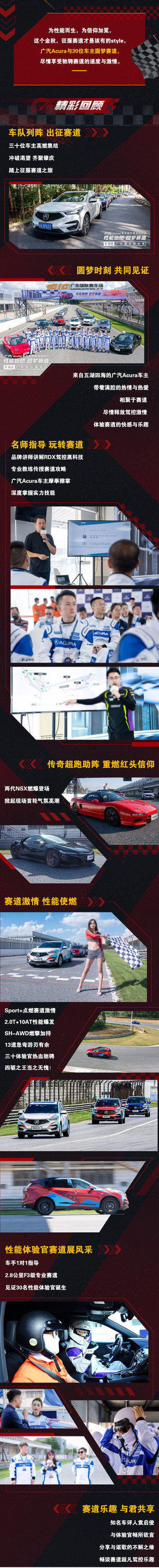 赛道图回顾长图