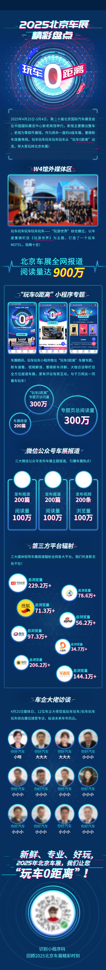 车展活动数据总结海报