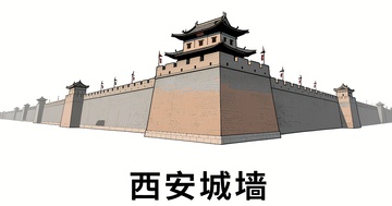 西安古城墙视角