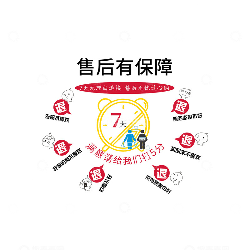 七天 无理由 退货 退款 PSD