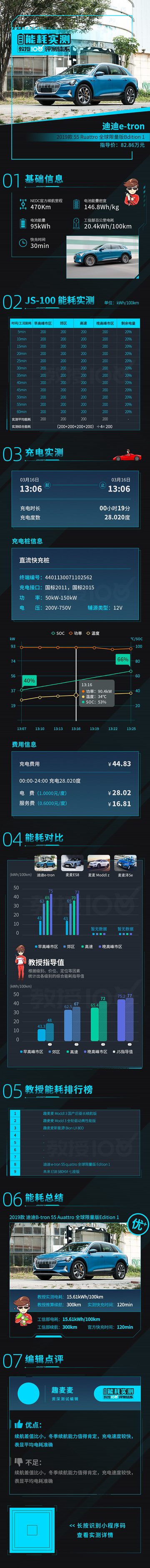 实测汽车数据分析海报长图