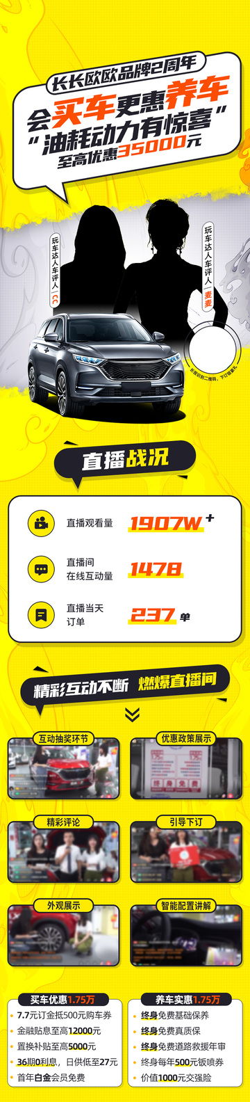 汽车活动总结海报