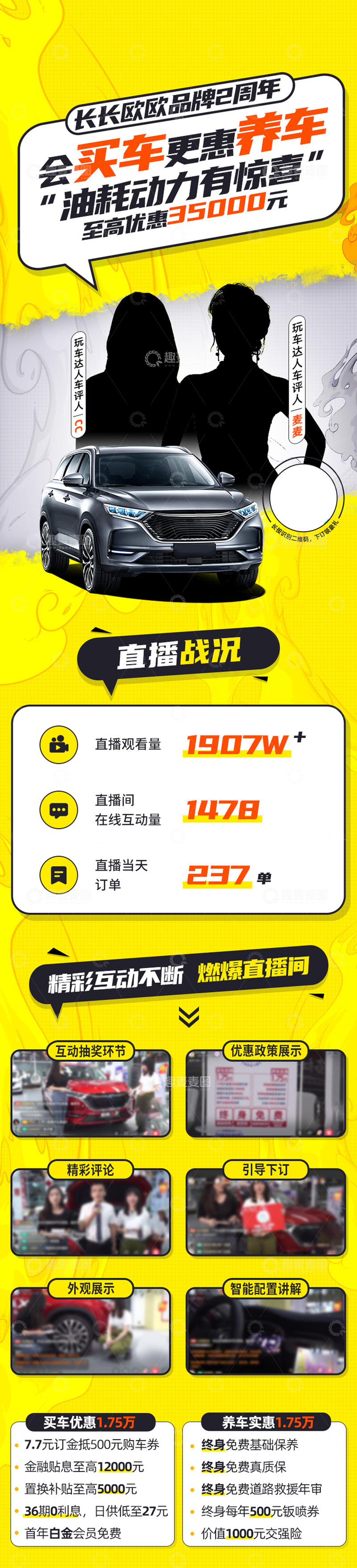 汽车活动总结海报