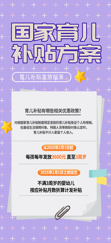 国家育儿补贴方案海报
