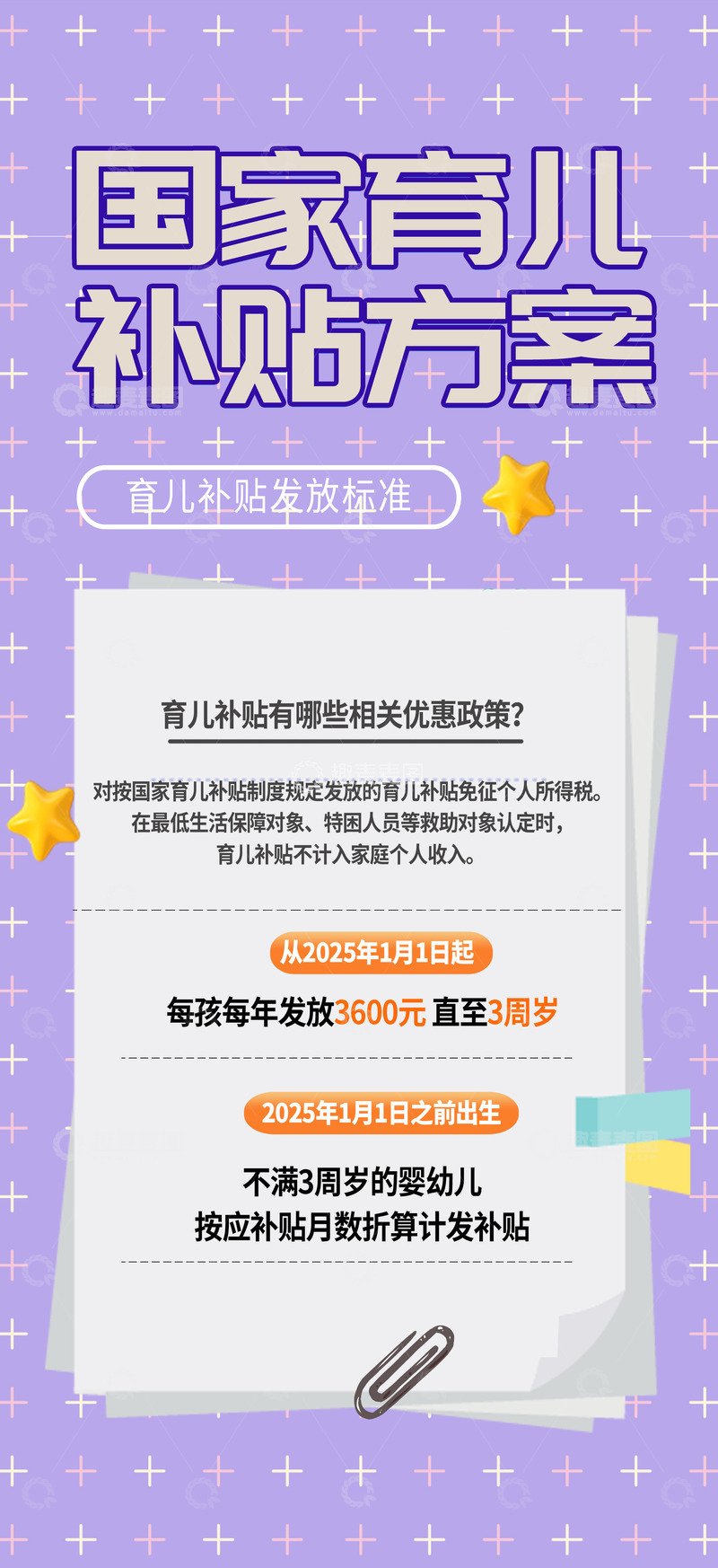 国家育儿补贴方案海报