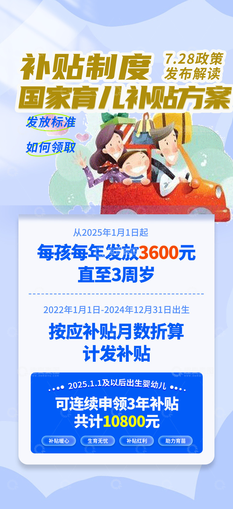 国家育儿补贴制度方案海报