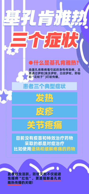 基孔肯雅热病毒知识科普海报