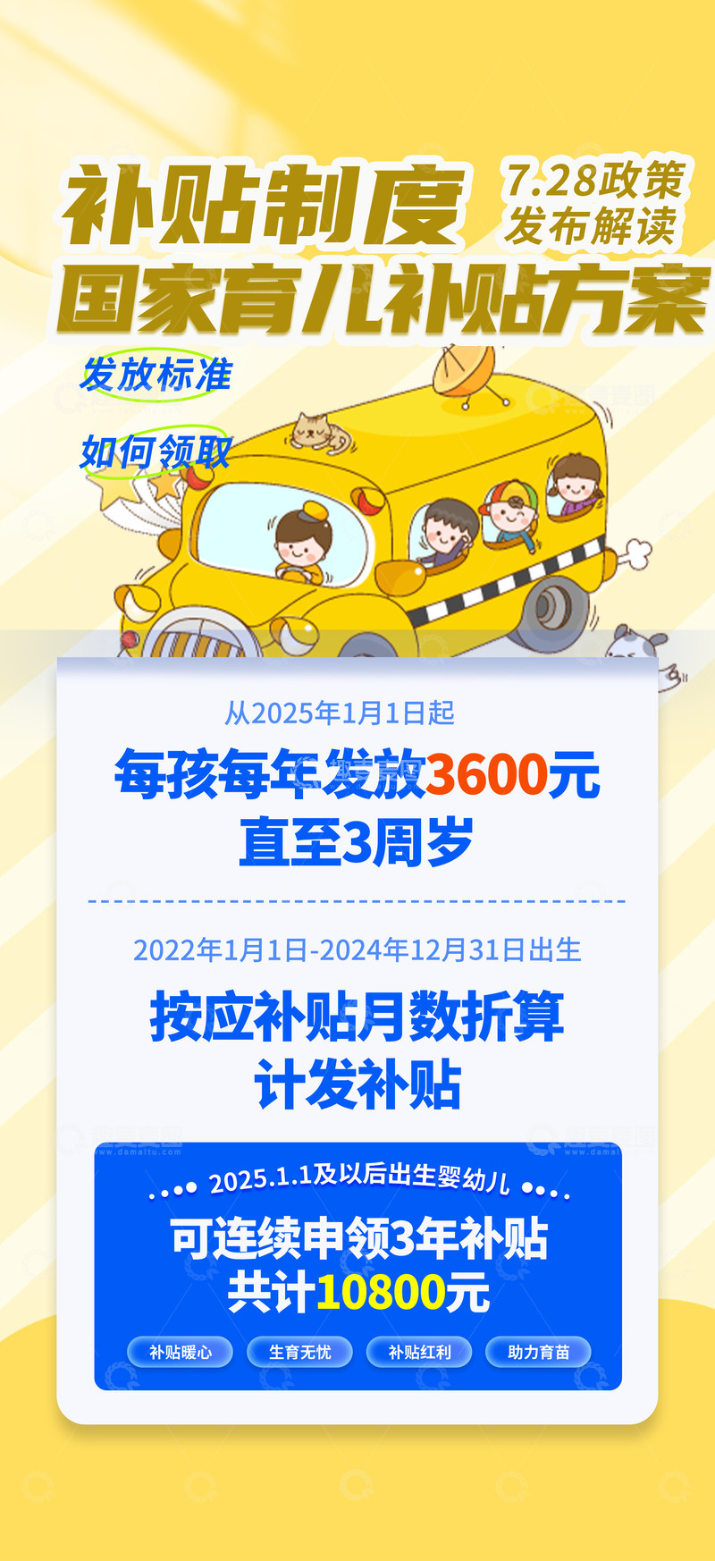 国家育儿补贴制度方案宣传海报
