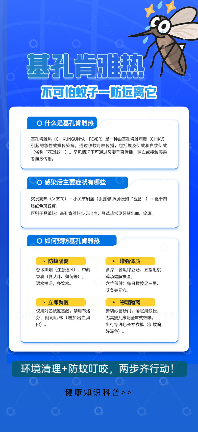 源文件下载【趣麦麦图】基孔肯雅热病毒科普海报