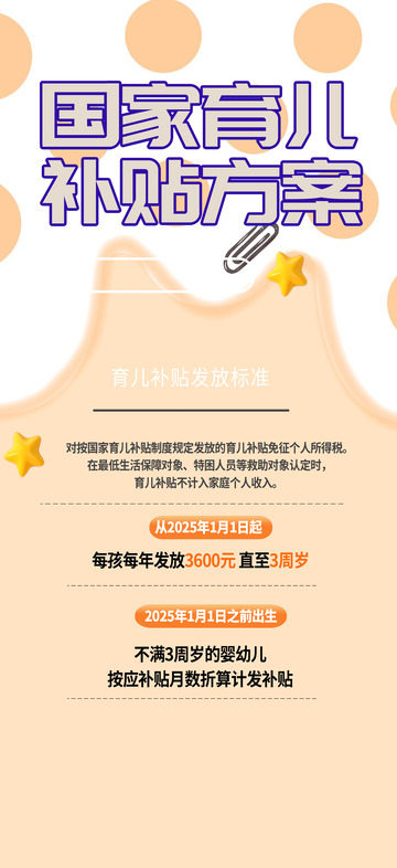 国家育儿补贴宣传海报