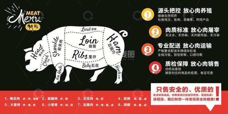 猪肉创意展板