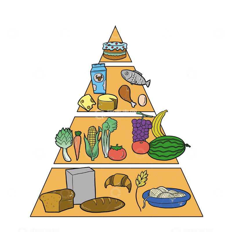 源文件下载【趣麦麦图】健康饮食，合理膳食搭配