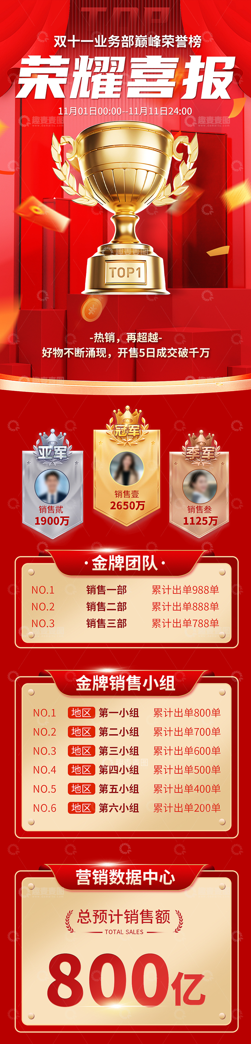 源文件下载【趣麦麦图】-双十一喜报长图