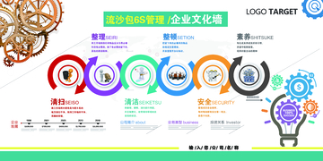 企业文化墙6S管理宣传海报