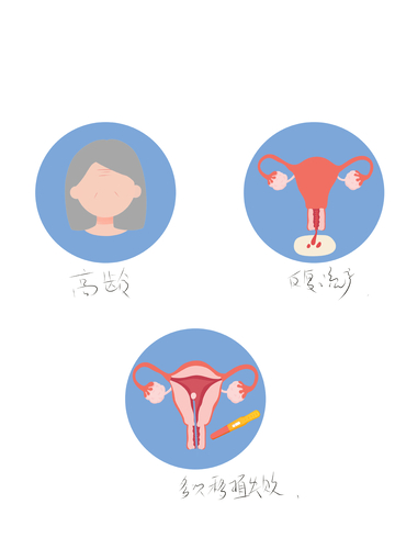 女性生殖健康相关图示