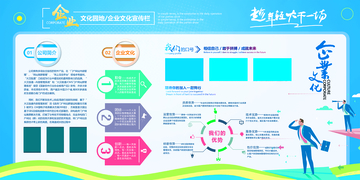 企业宣传海报设计文化墙