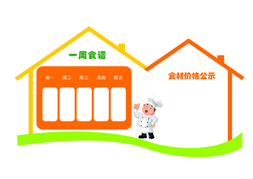 卡通厨房一周食谱与食材公示设计图