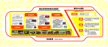 宣传栏社区活动展示