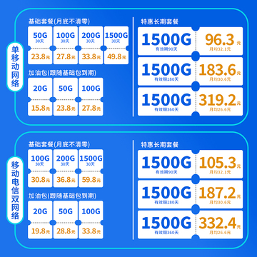 网络流量套餐对比图