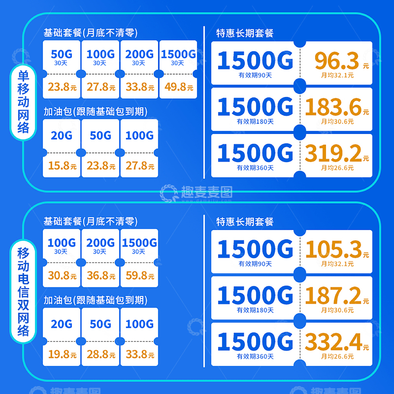 源文件下载【趣麦麦图】网络流量套餐对比图