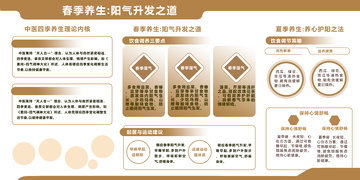 春季养生阳气升发之道导图