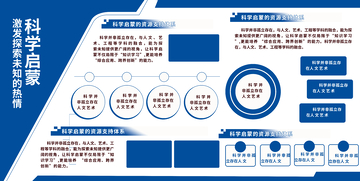 科技风科学启蒙信息图设计素材