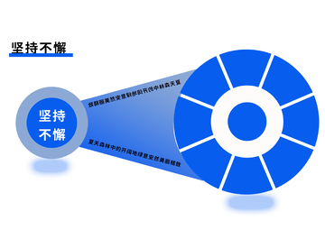 蓝色饼图坚持不懈理念宣传设计素材