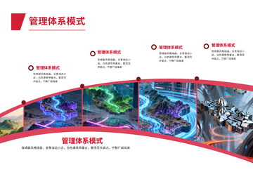 管理体系模式展示海报设计素材