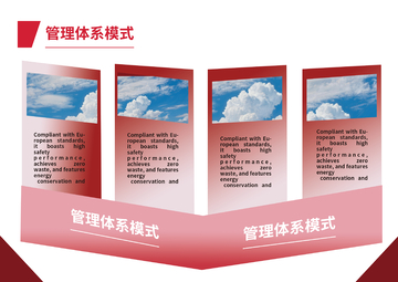 管理体系模式展示海报